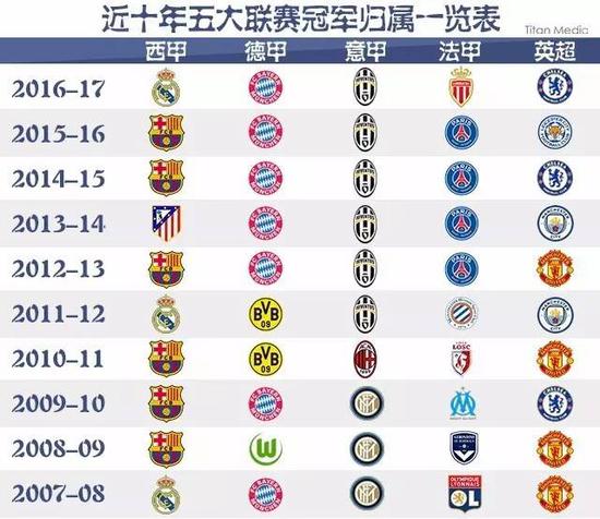 直面球员的